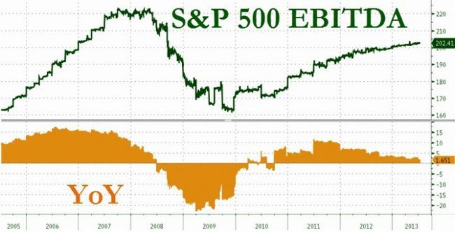 ebitda розрахунок